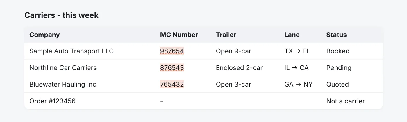 MC numbers highlighted in a table